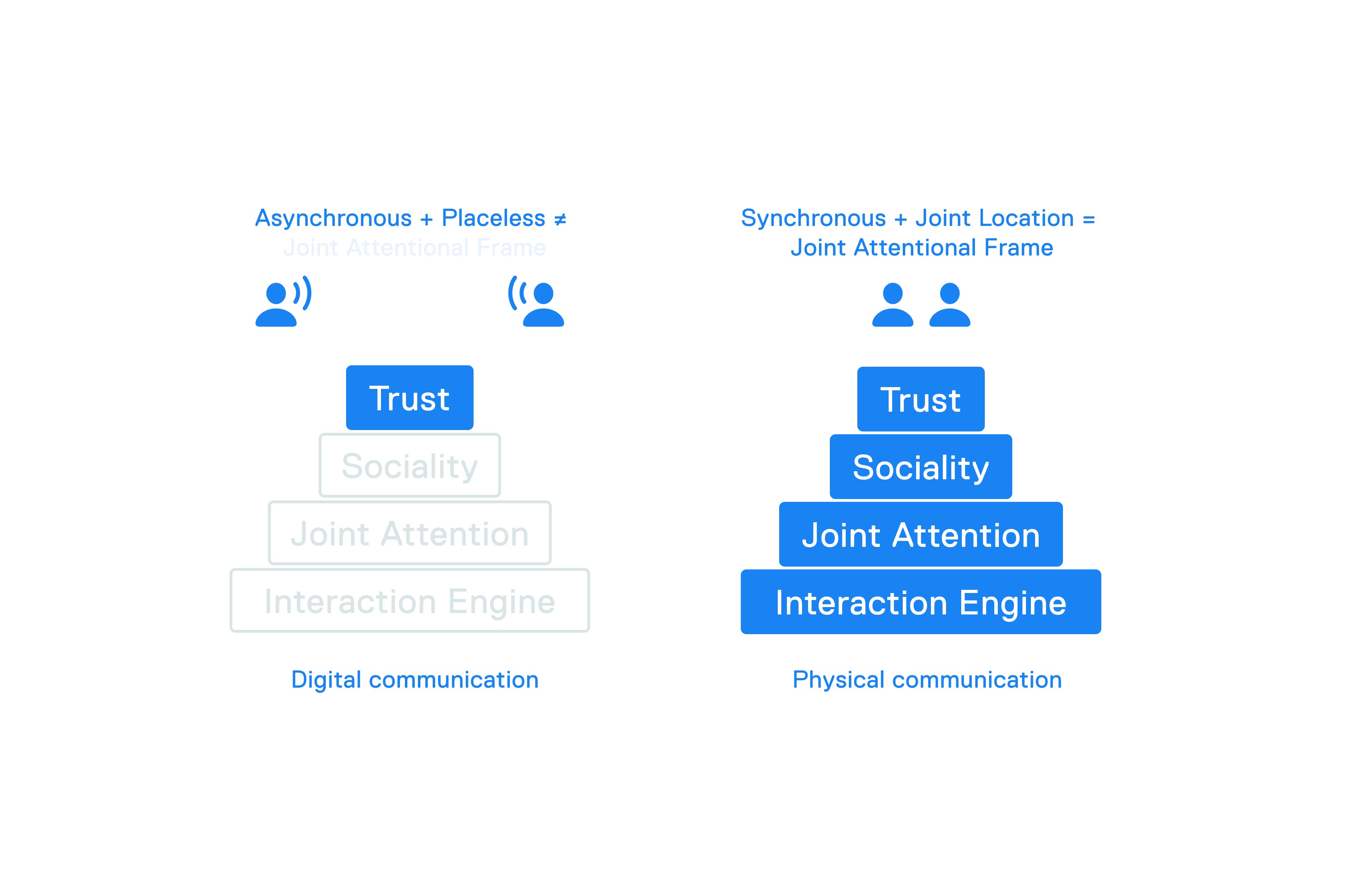 Trust Diagram